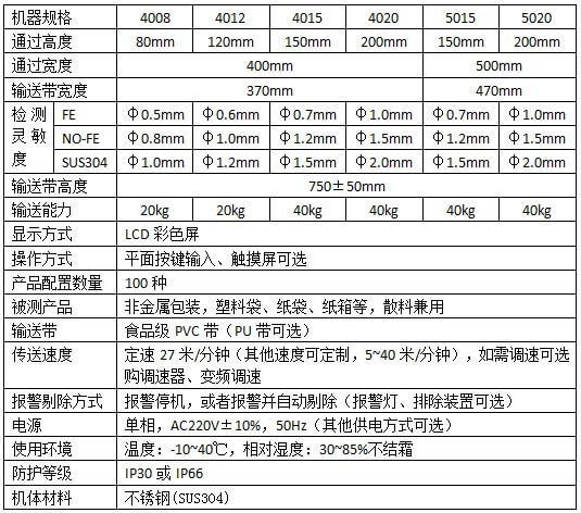鄭州食品金屬檢測機